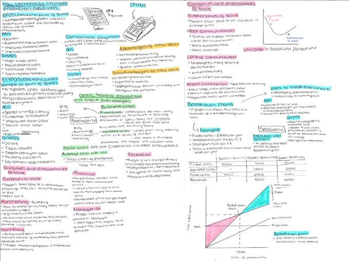 CIE IGCSE Business (9-1) 0986/0774 Notes