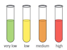 AQA 3.1.2 Benedict's test  and Glucose Calibration curve using colorimeter
