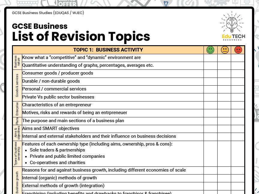 EDUQAS / WJEC GCSE Business Student Revision checklist | Teaching Resources