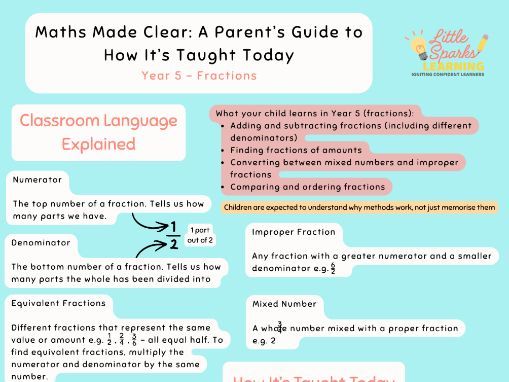 Parents' Guide to Year 5 Fractions