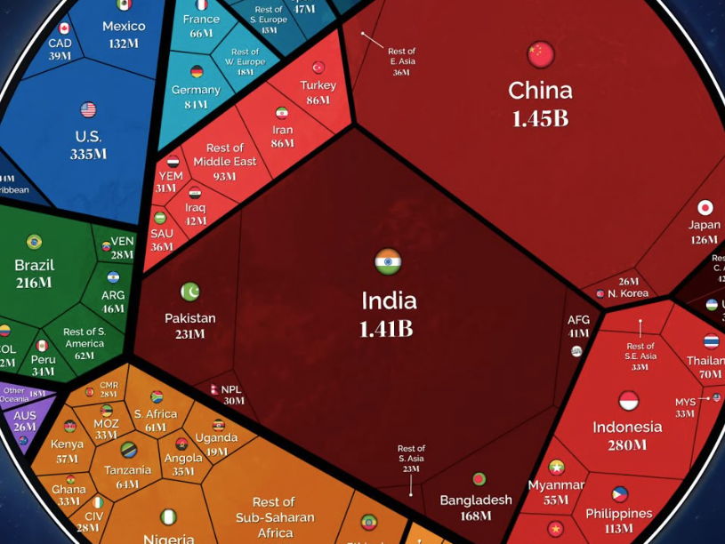 Geography IB DP Unit 1 Worksheets – Changing Populations