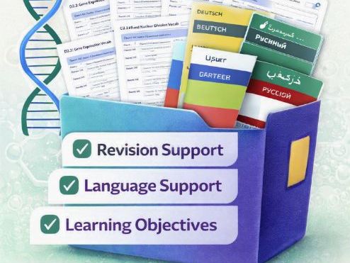 IBDP Biology 2025 syllabus Vocablury with tranlated version and Learning obejcetives