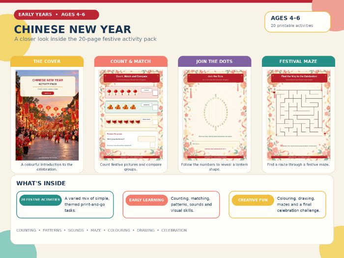 Chinese New Year Activity Pack | 20 EYFS and KS1 Maths, Phonics and Colouring Activities