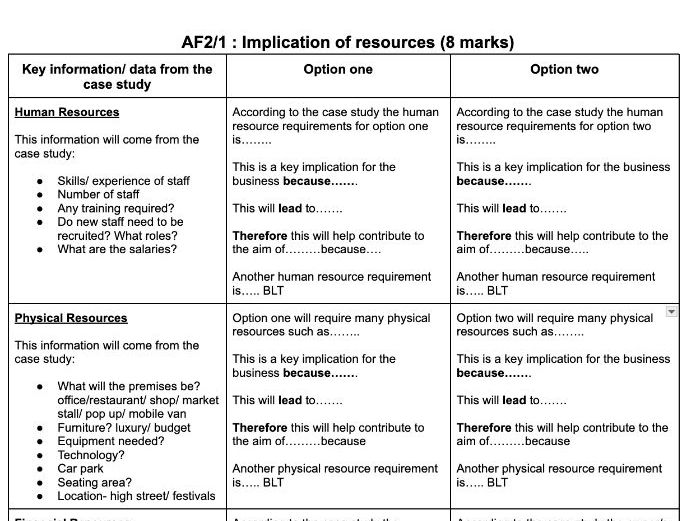 Unit 7 Business Decision making: structure