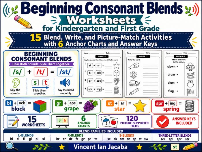 Beginning Consonant Blends Worksheets | Kindergarten & First Grade Phonics