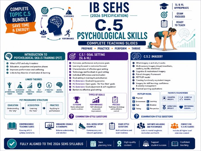IB SEHS (2026 Specification) – C.5 Exercise and Health Complete Teaching Slides