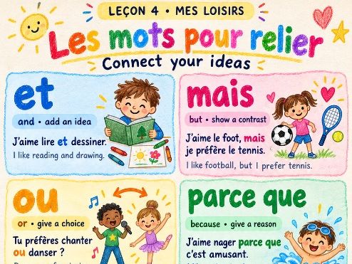 FREE French Connectives & Linking Words Grammar Poster | A1 Lesson 4