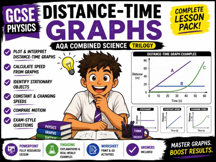 GCSE Physics Distance-Time Graphs | AQA Combined Science | PowerPoint, Worksheet & Answers