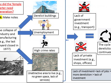 Bristol Temple Quarter Regeneration AQA GCSE Geography