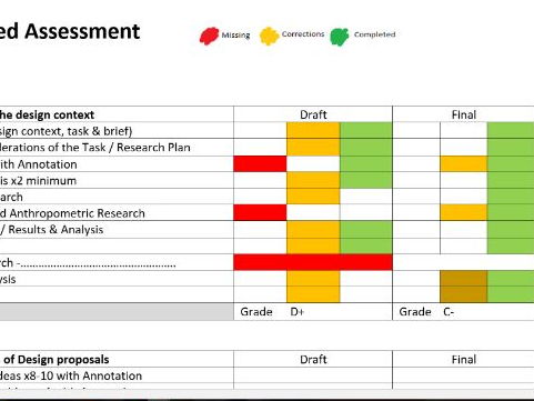 AQA GCSE Graphic Products Personal Learning Checklist