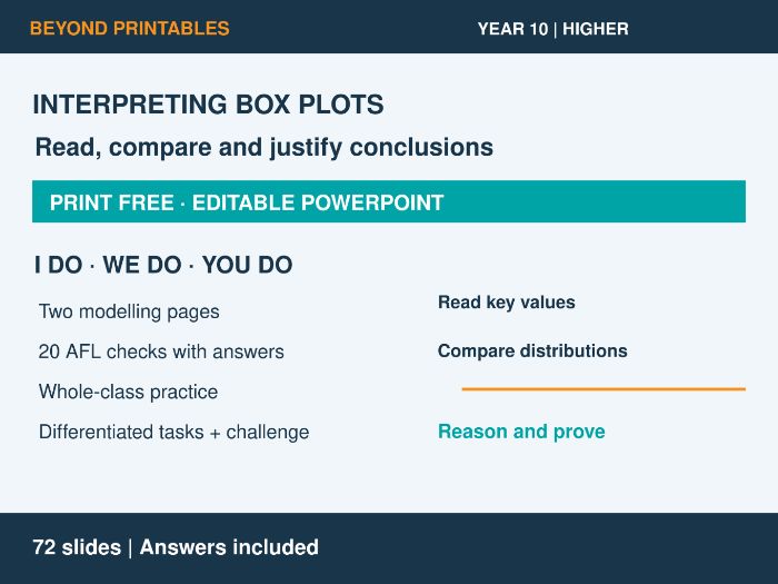 Interpreting Box Plots | I Do, We Do, You Do | Year 10 Maths Higher | Print Free