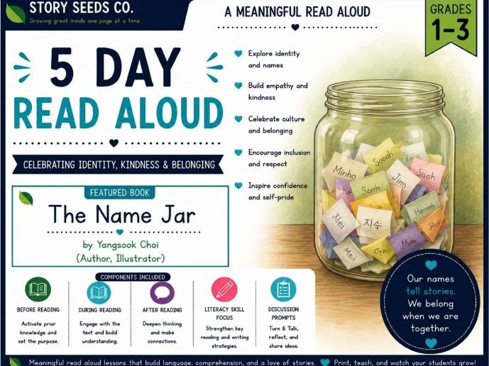 The Name Jar | 5-Day Read-Aloud Unit | Grades 1–3