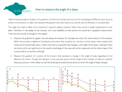 How to measure the angle of a slope