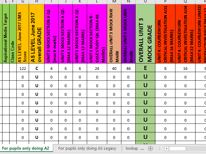 media studies gcse coursework grade boundaries