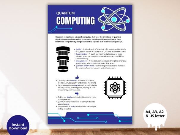 Quantum Computing Poster | KS3 & GCSE Computer Science Classroom Decor | Digital Download