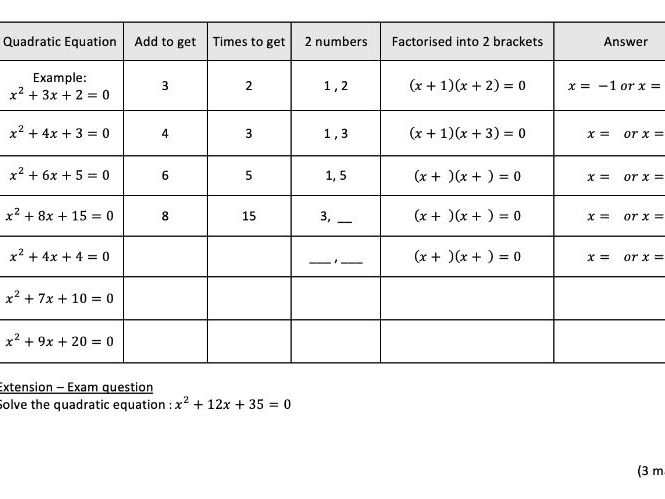 Scaffolded solving quadratic equations - low ability