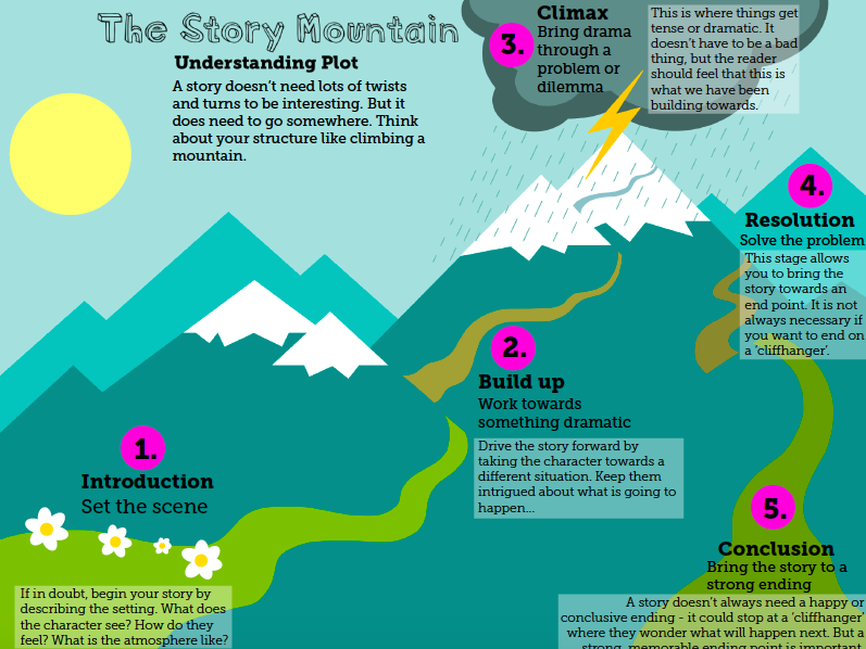 Illustrated Story Mountain