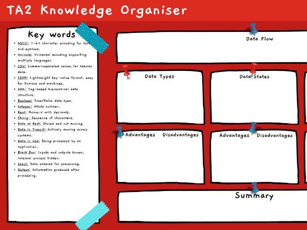 OCR AAQ IT - F161 -TA 2 Knowledge Organiser - Application Developer