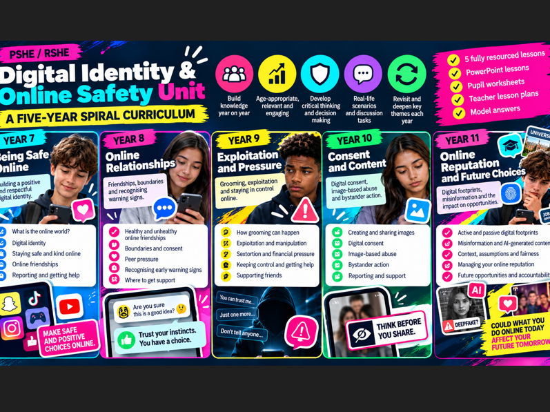 KS3 & KS4 PSHE / RSHE DIGITAL IDENTITY & ONLINE SAFETY UNIT – YEARS 7, 8, 9, 10 & 11
