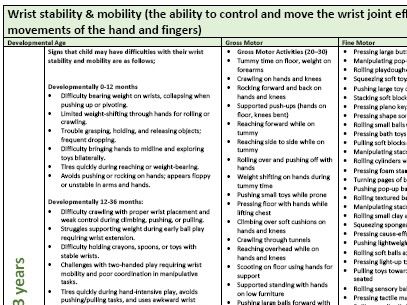 Early Writing Physical Development Skills - Wrist Stability and Mobility - 0 to 11 years