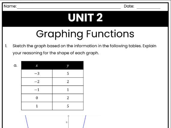 IB Math AI Worksheet 2.3 - Graphing Functions