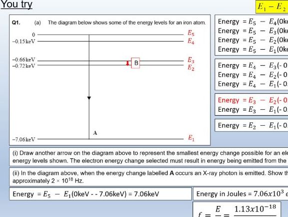 A level Physics (3.4) Energy levels in atoms (Quantum phenomena)