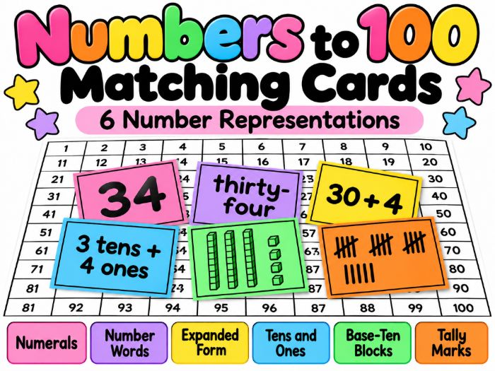 Numbers to 100 Matching Cards | Place Value | Number Representations | Maths