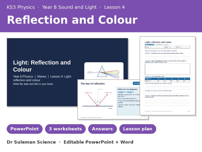 KS3 Reflection and Colour Lesson | Year 8 Physics + Worksheets