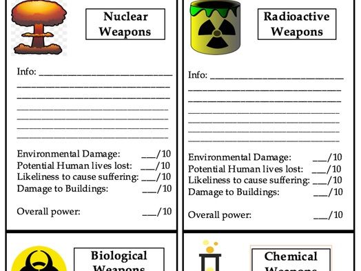 Weapons of Mass destruction AQA RS Peace and Conflict