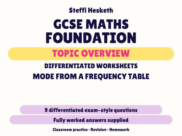 GCSE Foundation Mode from a Frequency Table | Topic Overview Differentiated Worksheet