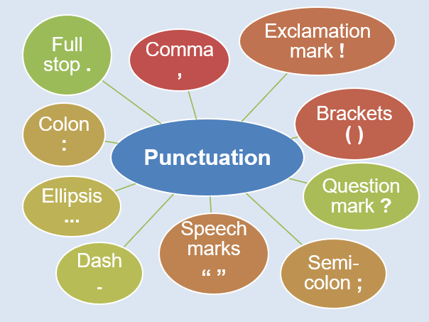 Punctuation marks in English