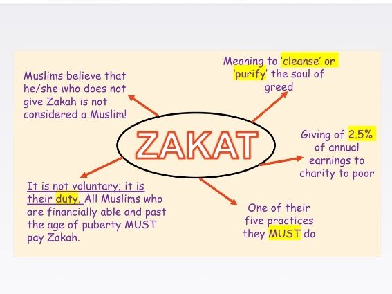 Zakat