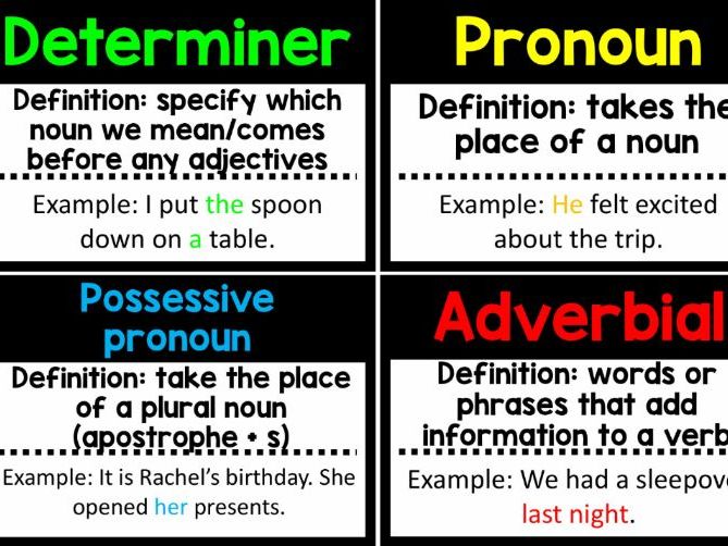Year 4 Grammar Display Posters
