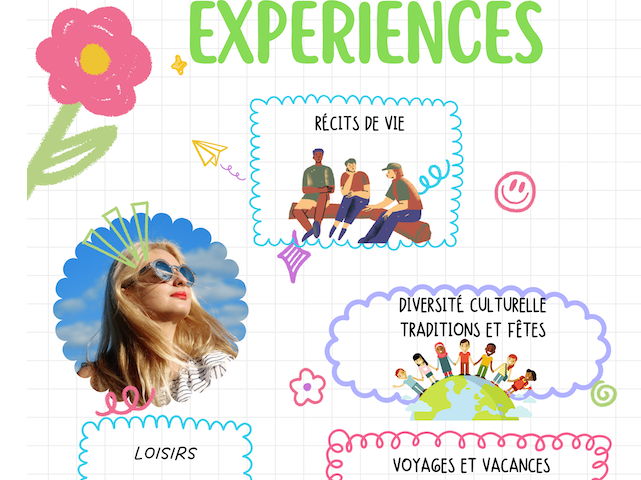 IBDP French ab initio Themes display posters