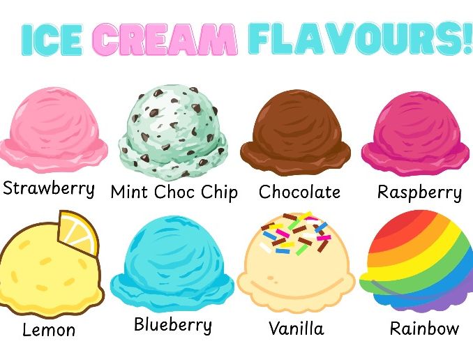 Ice Cream Shop Resources