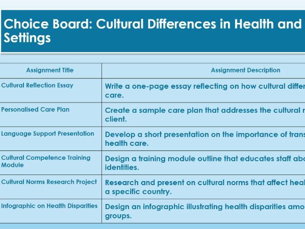 AAQ OCR Health and Social Care F090 TA1 1.1 Diversity