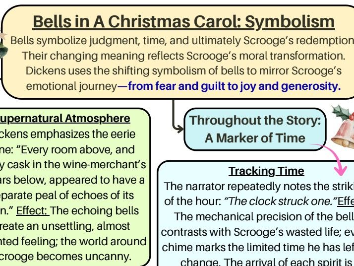 A Christmas Carol: The Symbolism of Bells Learning Mat