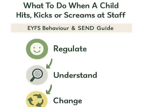 Regulation Before Curriculum Checklist| SEND, Behaviour & Inclusion Tool for EYFS and Primary