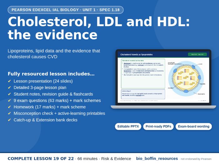 IAL Biology Edexcel – Cholesterol, LDL & HDL