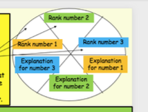 GCSE AQA Malaysian Rainforest Development Case Study