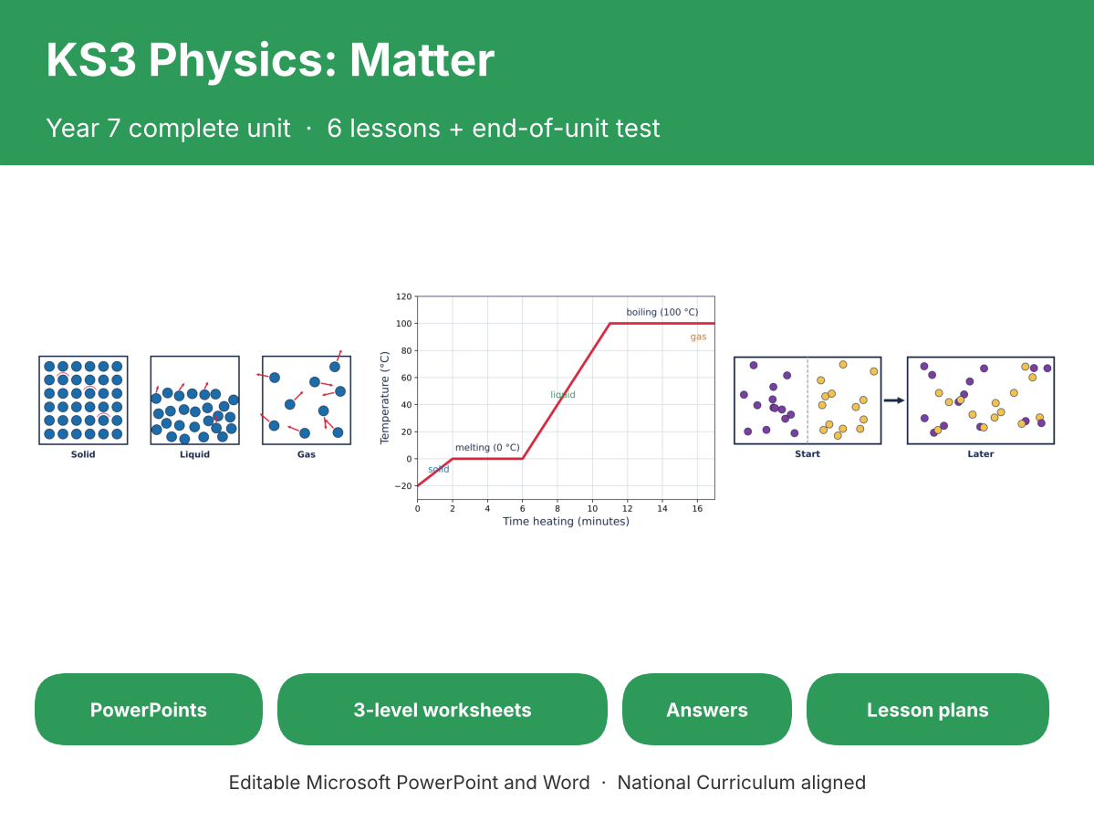KS3 Physics Matter Bundle | Year 7 | 6 Lessons + Test