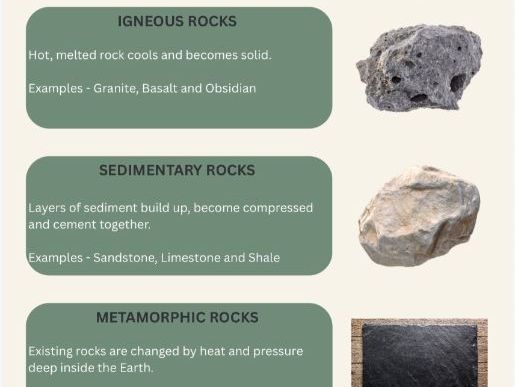 Rocks – Year 3 Science Topic Resource Pack