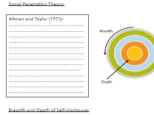 AQA A-Level Psychology Relationships Booklet