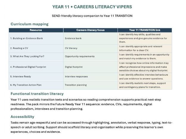 Year 11 – TRANSITION: Careers Literacy VIPERS
