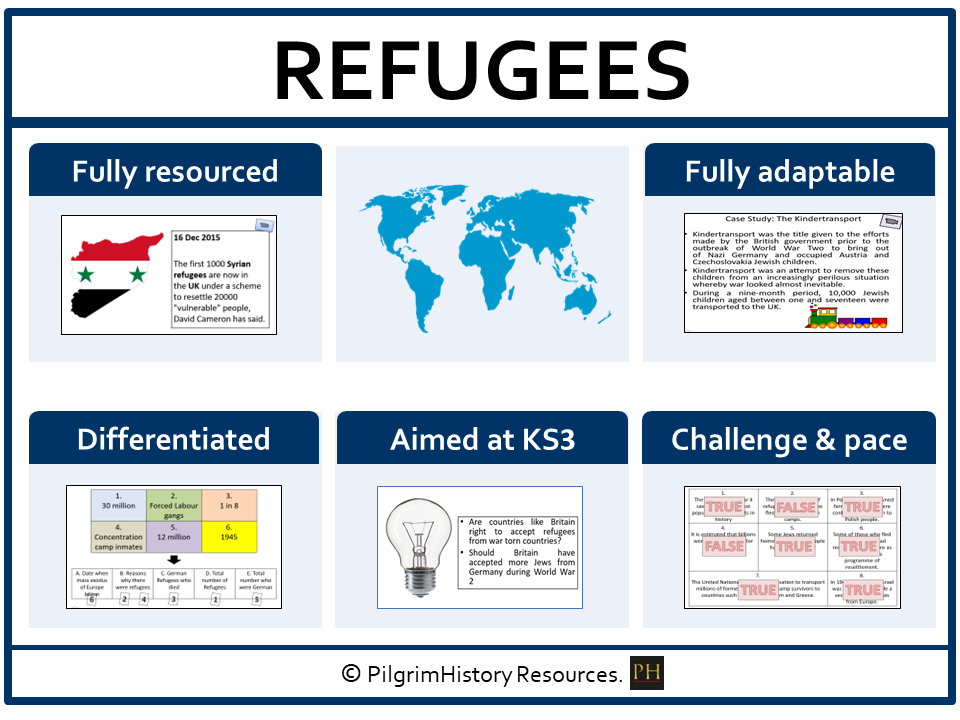 KS3 History: Refugees in World War 2- Should countries offer asylum?