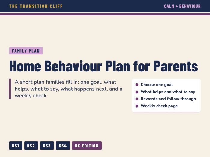 Home Behaviour Plan for Parents and Carers: A Simple Plan for Calmer Routines at Home (SEND)