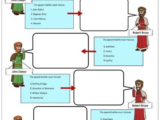 Scottish Wars of Independence: John Comyn and Robert Bruce Storyboard Worksheet