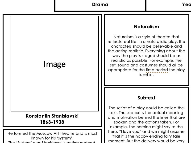 Naturalism and Non Naturalism Knowledge Organiser