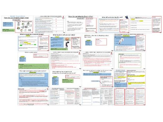 AQA GCSE Sociology ResearchMethods: TheResearchProcess–Research design,aims,hypotheses&pilot studies