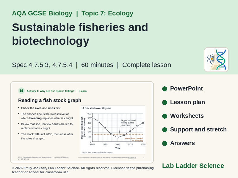 B7-22 Sustainable Fisheries: AQA GCSE Biology